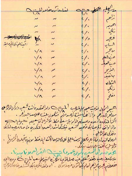 أجور الوسيط التجاري