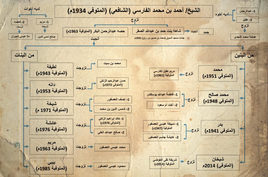 الشيخ / احمد بن محمد الفارسي ( الشافعي )